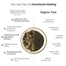 Namhya Liver Cleanse Tea | Milk Thistle + Ayurvedic Cleanse for Cholesterol & Fatty Liver