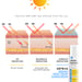 Ustraa Invisible Sunscreen – SPF 50 & PA+++